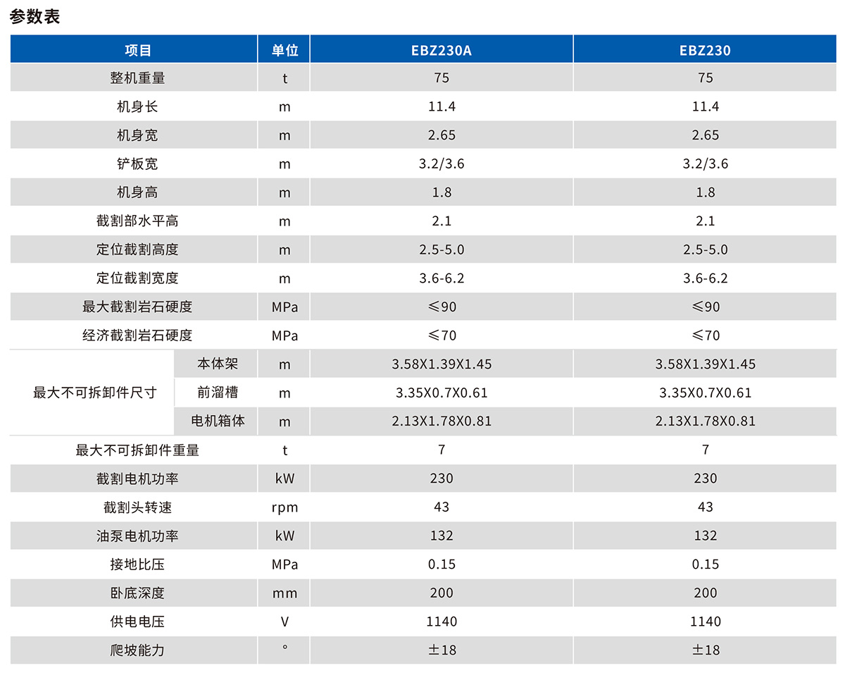 EBZ230掘进机技术参数