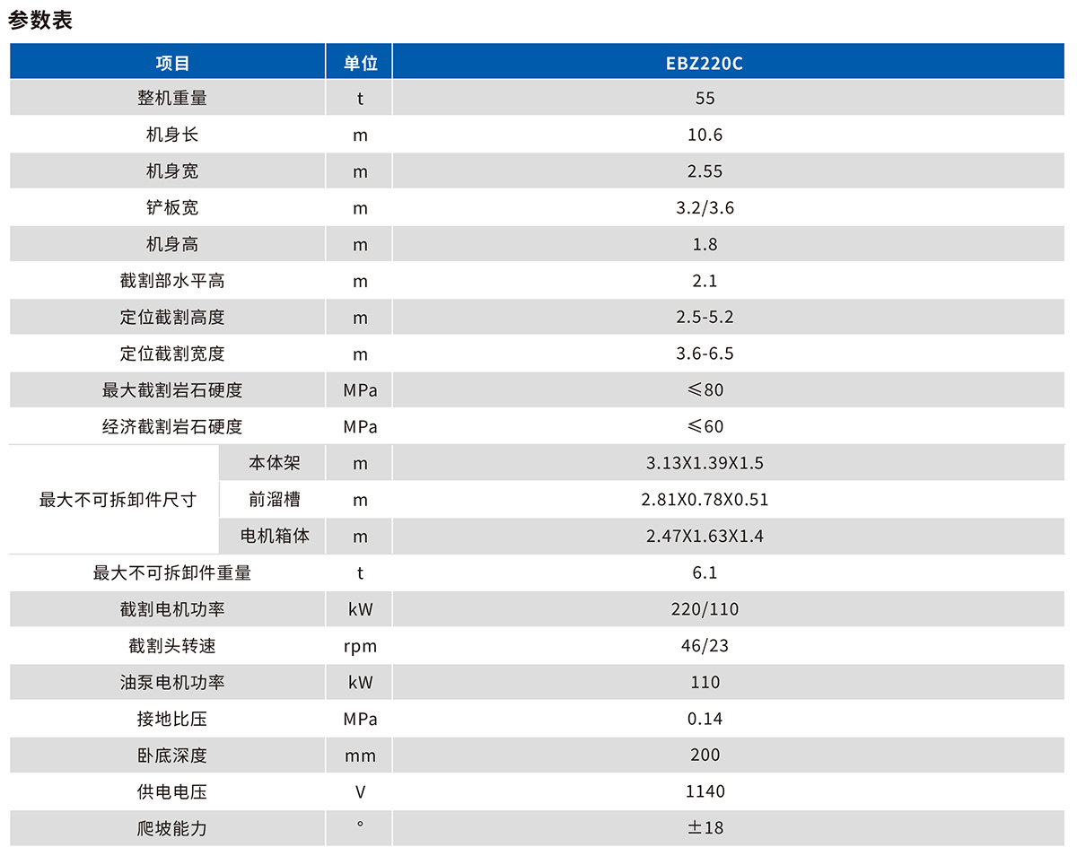 EBZ220掘进机技术参数