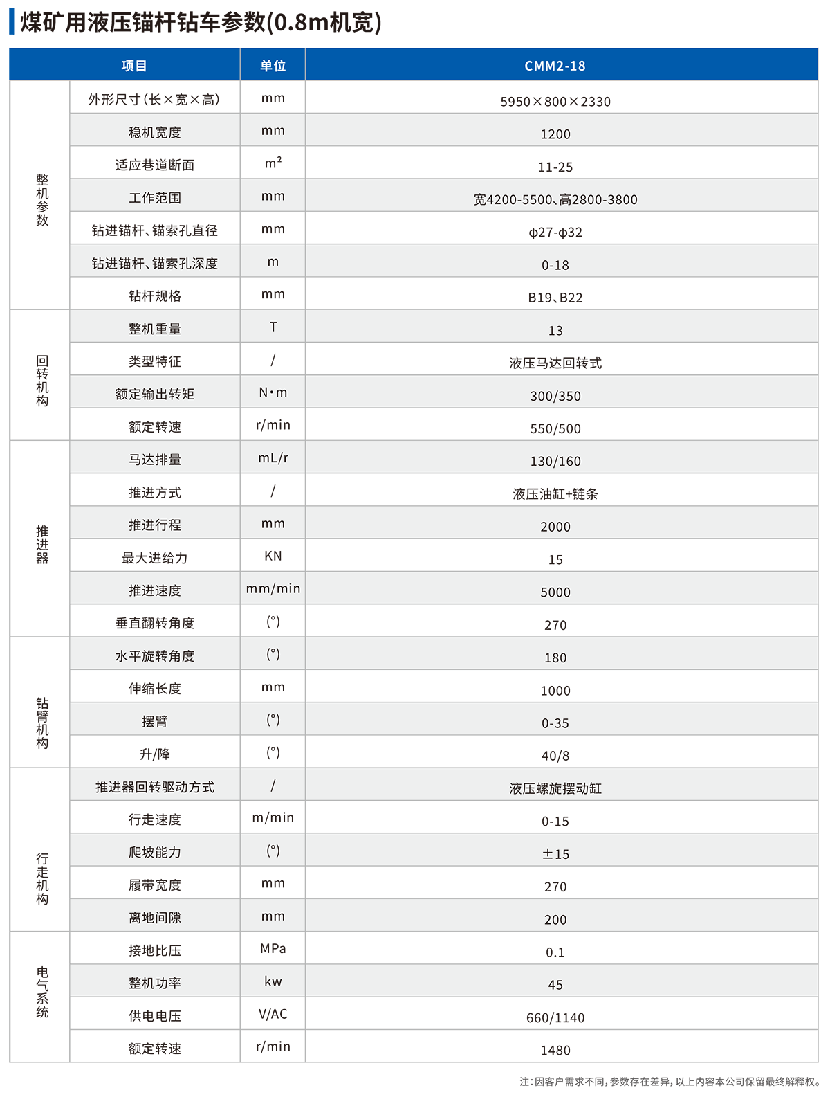 煤矿用液压锚杆钻车（0.8m机宽）参数表.png