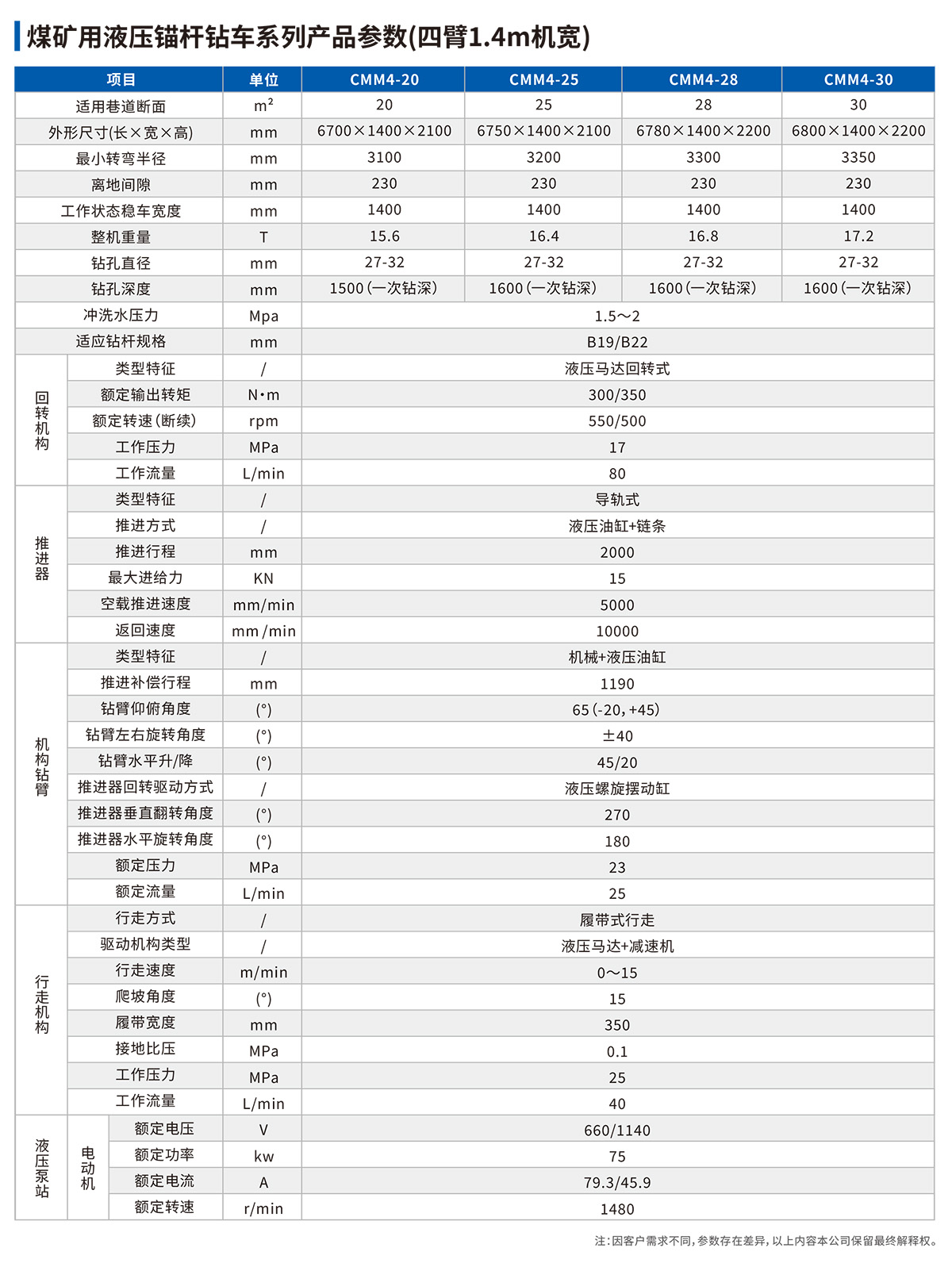 煤矿用液压锚杆钻技术参数