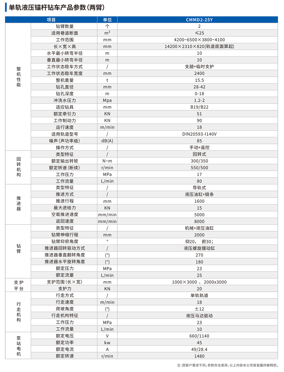 单轨液压锚杆钻车技术参数