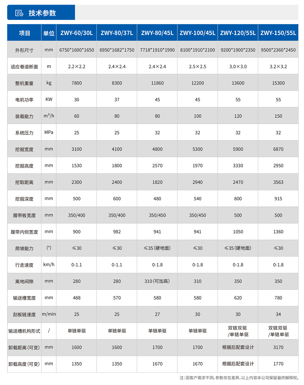 DS8钻注锚一体机技术参数