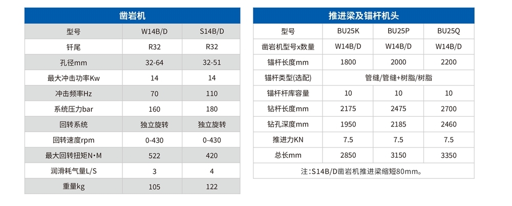 DS3矿用液压锚杆钻车技术参数