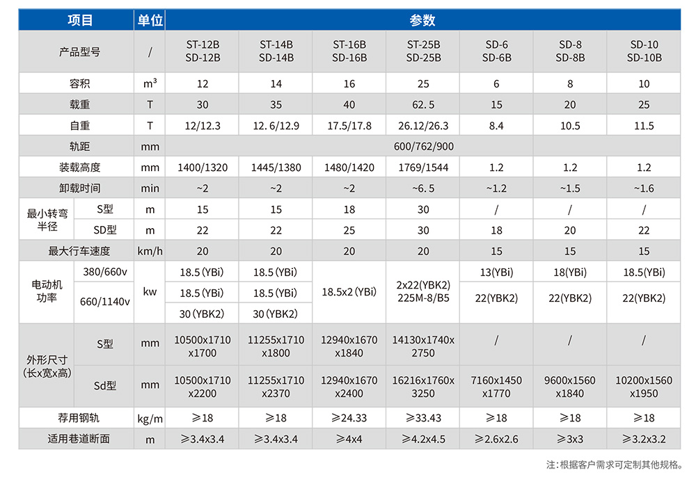 梭式矿车参数表