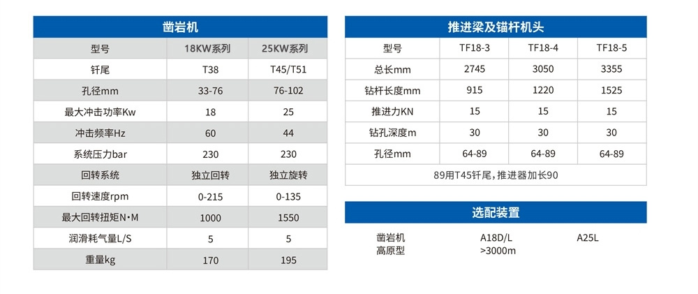 DL2-Nb矿用液压采矿钻车.jpg