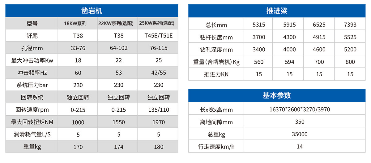 DW2-120双臂（液压）凿岩台车2.jpg